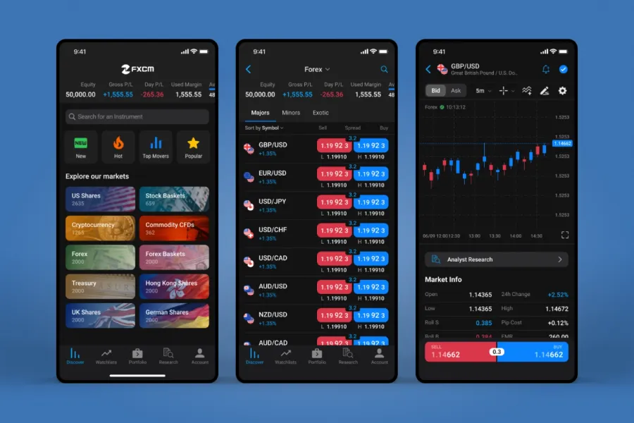 Trading Station Mobile