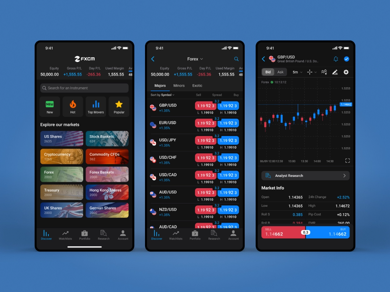 Trading Station Mobile redesign