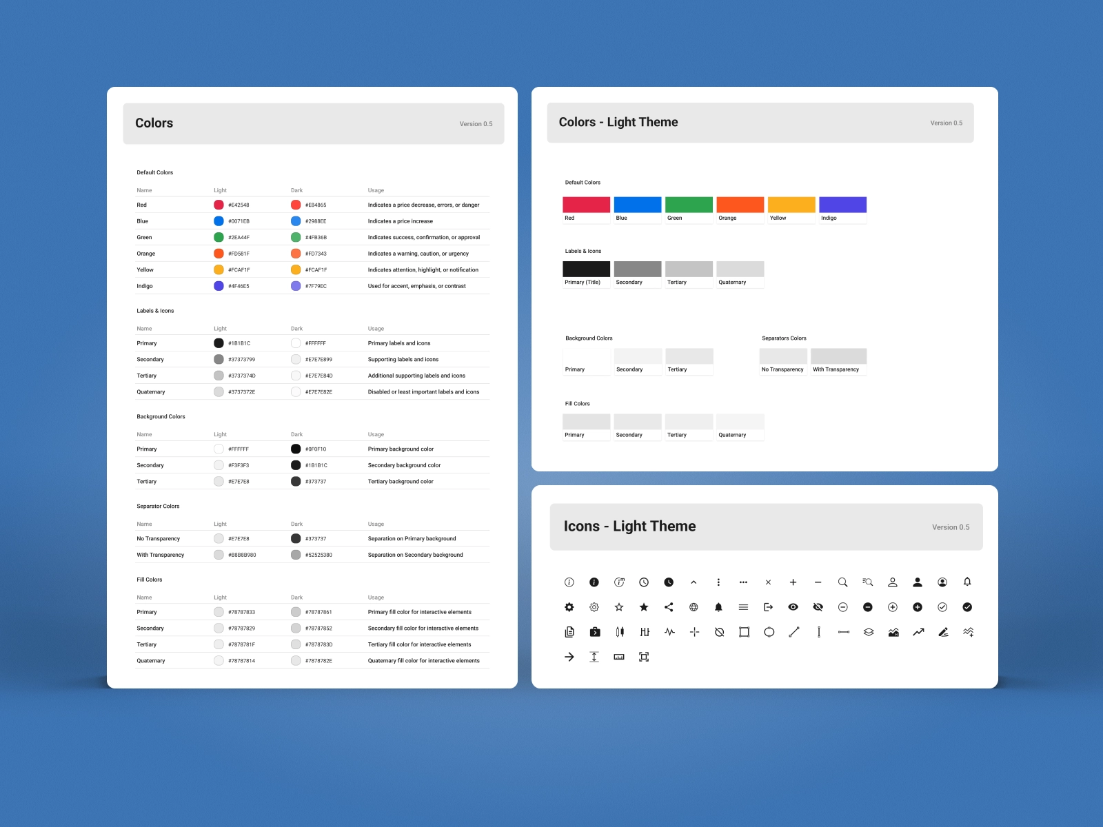 FXCM Style Guide