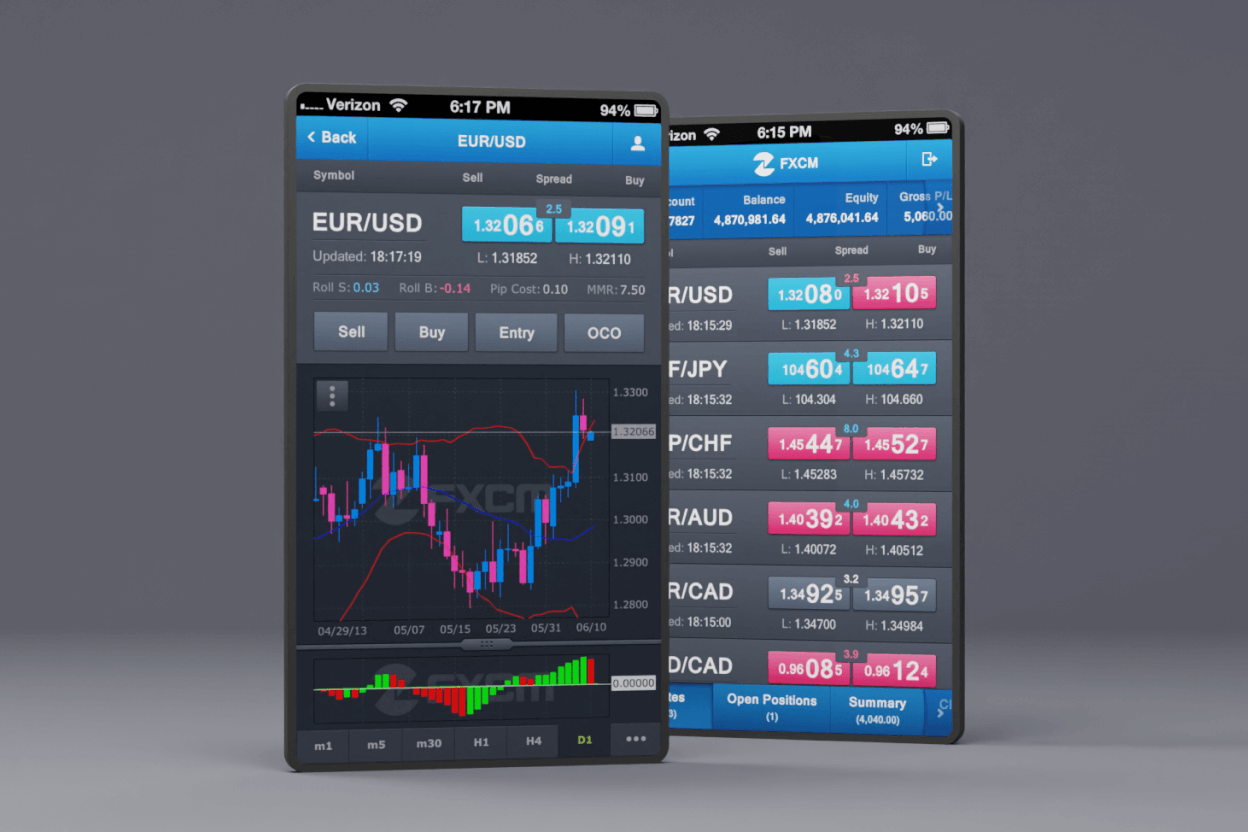 Trading Station Mobile