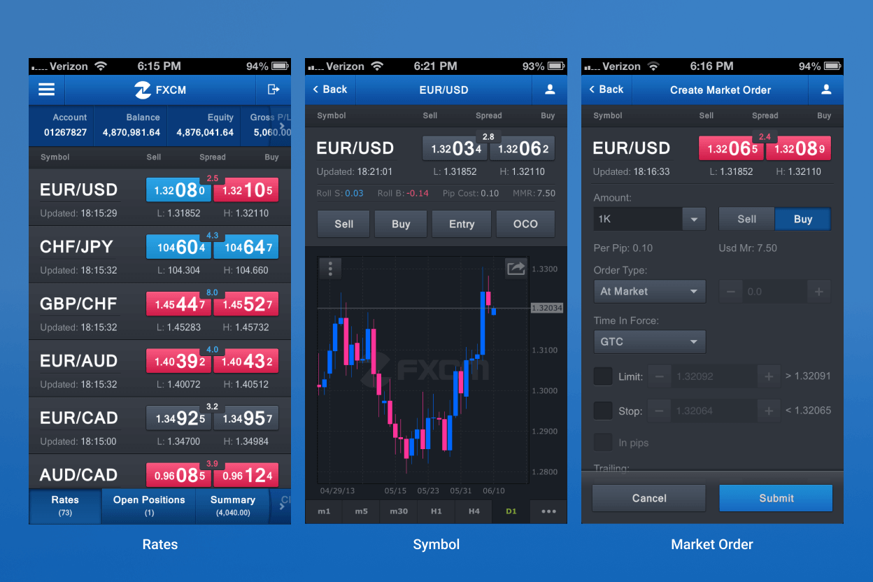 Trading Station Mobile
