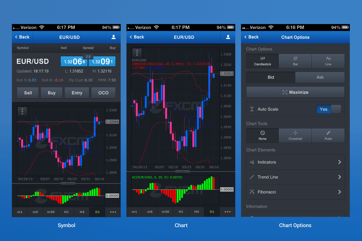 Trading Station Mobile