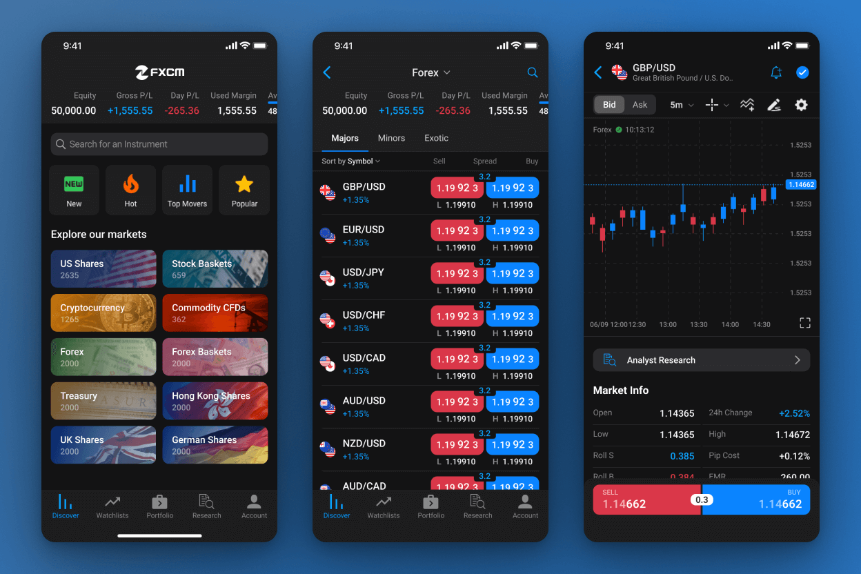 Trading Station Mobile